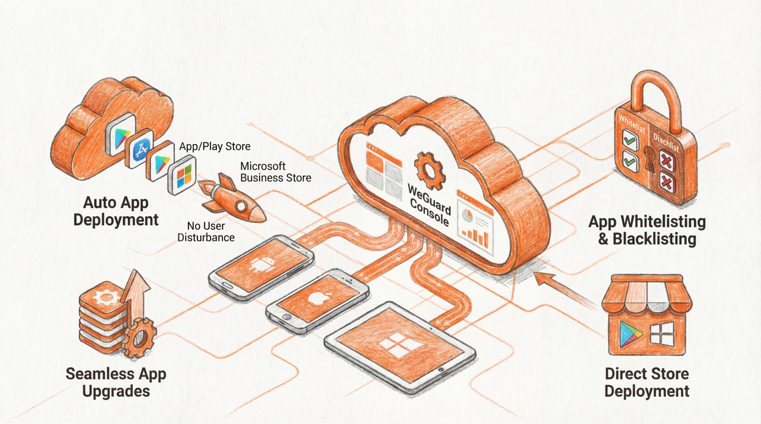 Brand Identity